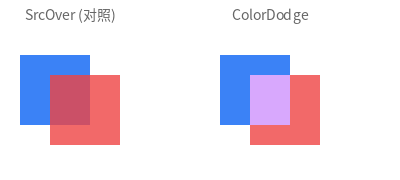 ColorDodge 混合效果