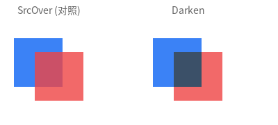 Darken 混合效果