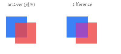 Difference 混合效果
