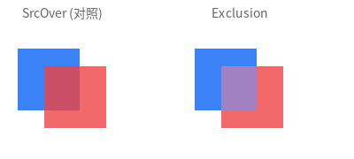 Exclusion 混合效果