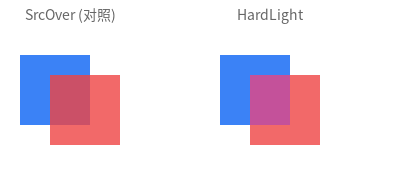 HardLight 混合效果