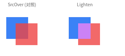 Lighten 混合效果