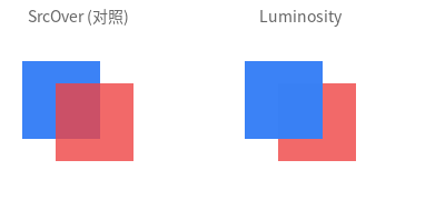 Luminosity 混合效果