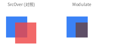 Modulate 混合效果