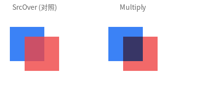 Multiply 混合效果