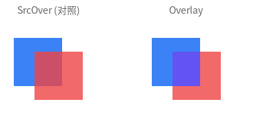 Overlay 混合效果