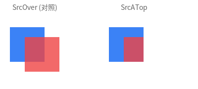 SrcATop 混合效果