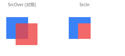 SrcIn 混合效果