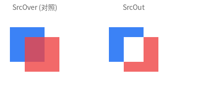 SrcOut 混合效果