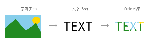 SrcIn 文字遮罩效果