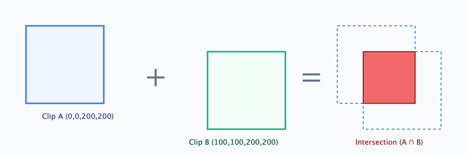 裁剪求交示意图