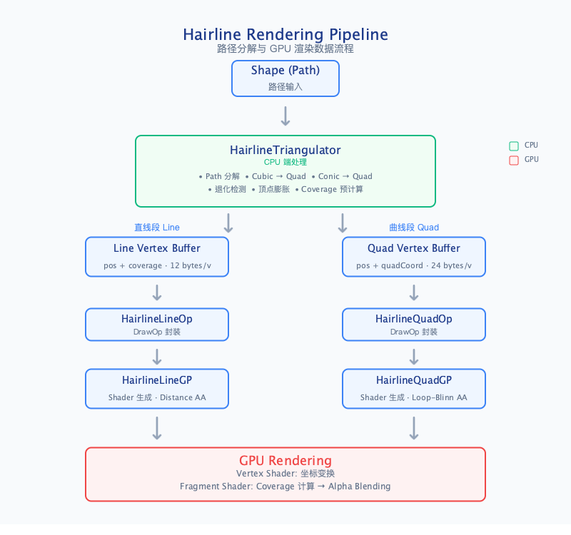 Hairline Rendering Pipeline