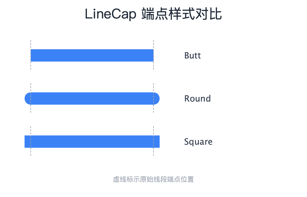 LineCap 对比图