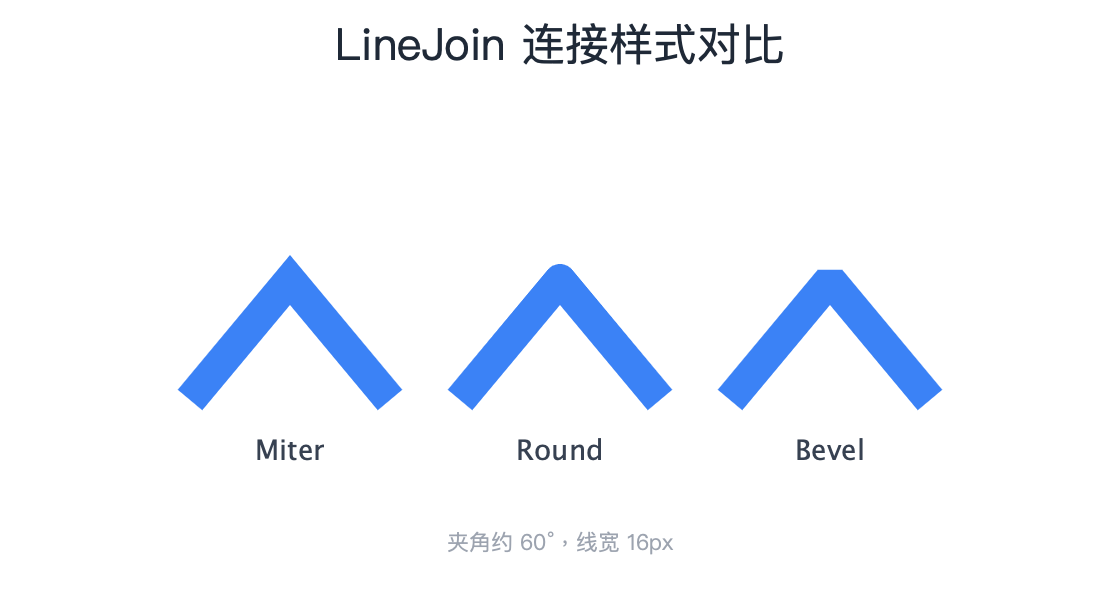 LineJoin 对比图