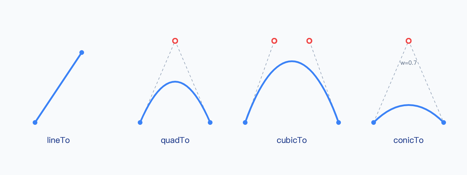 路径控制点图解