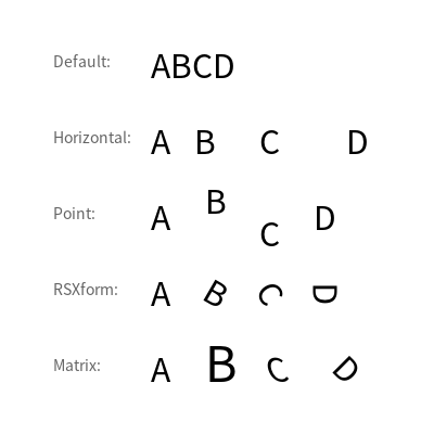 TextBlobPositioningRender