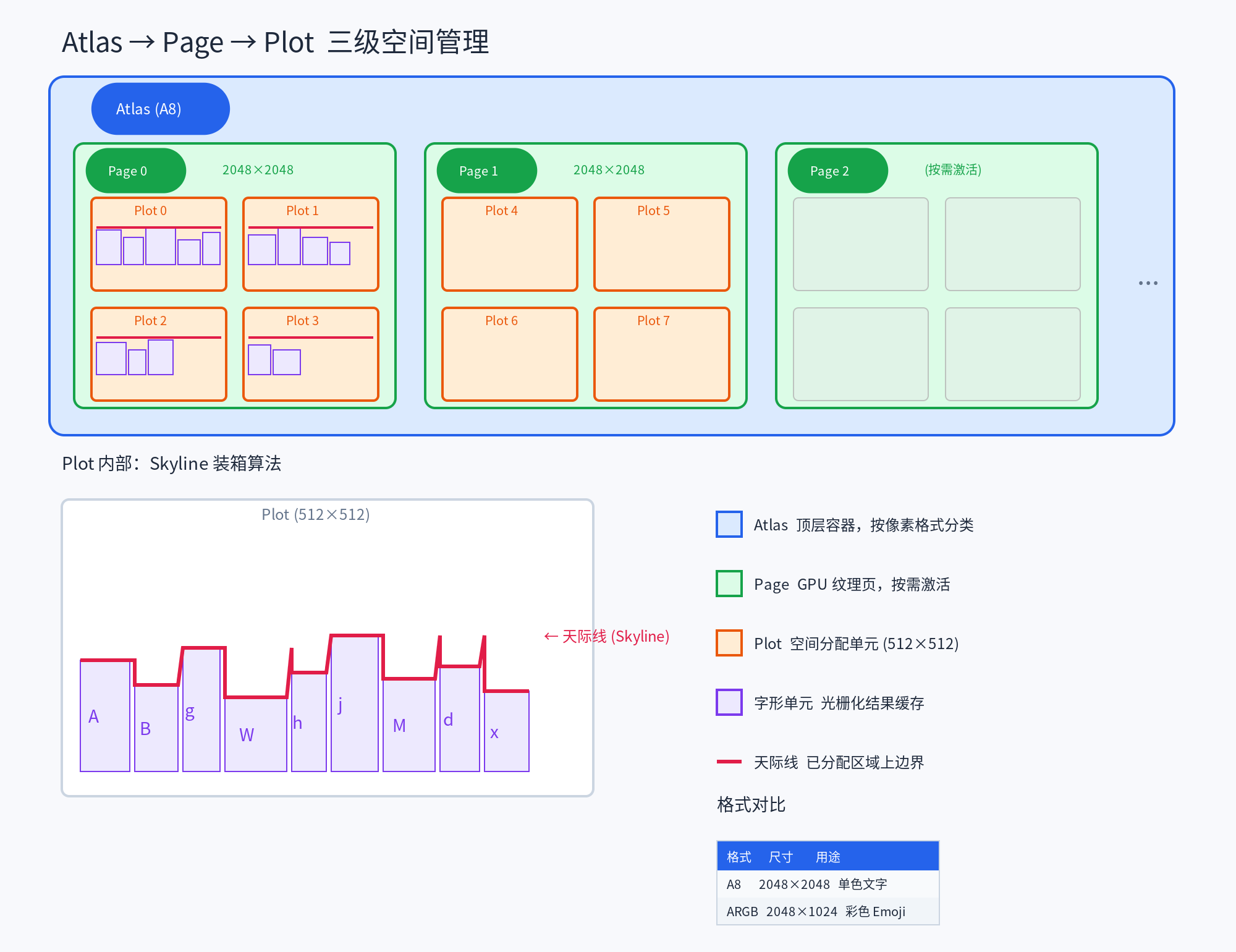 三级空间管理架构图