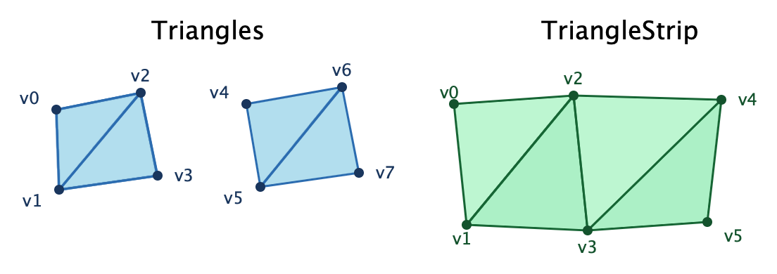Mesh 拓扑模式示意图