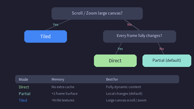模式选择决策树