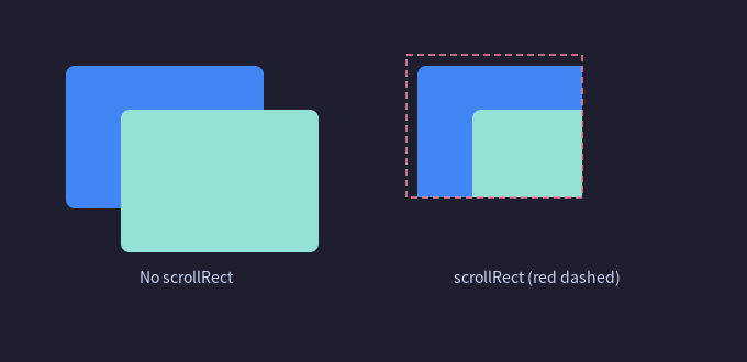 ScrollRect 裁剪效果
