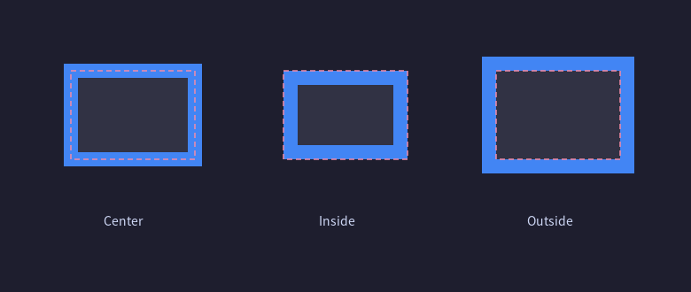 StrokeAlign 三种模式